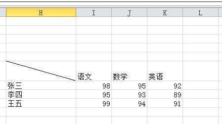 excel表格里划斜线的方法