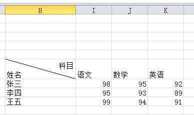 excel表格里划斜线的方法