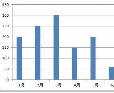 excel2007混合图表的制作教程