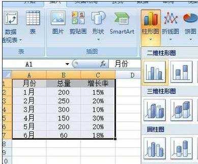 excel2007混合图表的制作教程