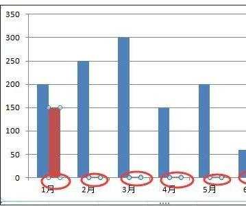 excel2007混合图表的制作教程