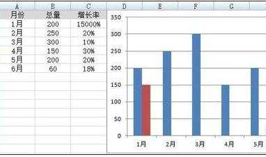 excel2007混合图表的制作教程