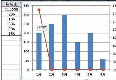 excel2007混合图表的制作教程