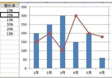 excel2007混合图表的制作教程