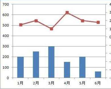 excel2007混合图表的制作教程