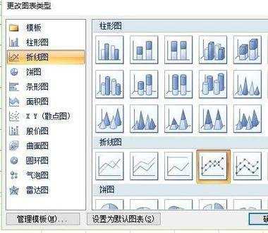 excel2007混合图表的制作教程