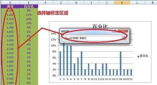 excel制作柱形图表的教程