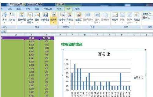 excel制作柱形图表的教程