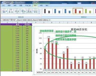 excel制作柱形图表的教程