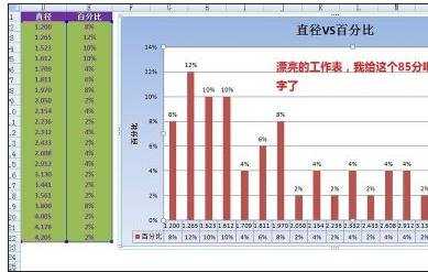 excel制作柱形图表的教程