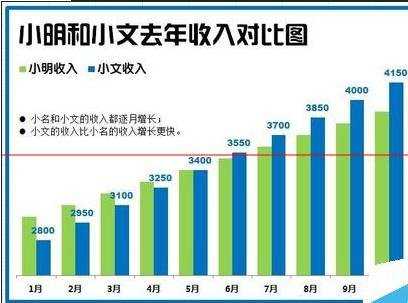 excel制作好看的柱形图方法