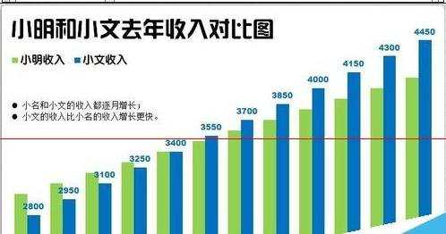 excel制作好看的柱形图方法