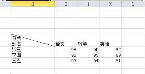 excel表格内加入斜线的教程