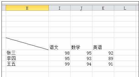 excel表格内加入斜线的教程