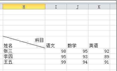 excel表格内加入斜线的教程