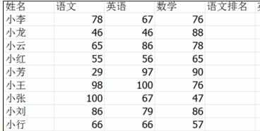 excel2007数据排名的教程