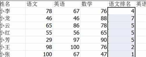 excel2007数据排名的教程