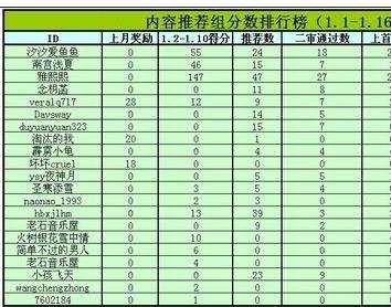 excel表格快速排序的方法