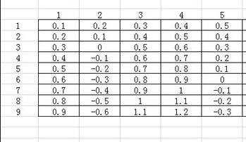 excel2007取消隐藏的方法