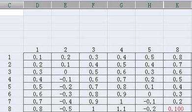 excel2007取消隐藏的方法