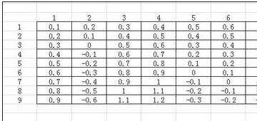 excel2007取消隐藏的方法