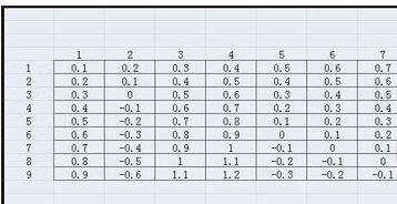 excel2007取消隐藏的方法