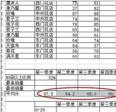 excel算平均分的教程