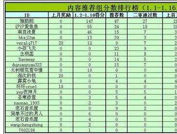 excel表格数据排序的方法