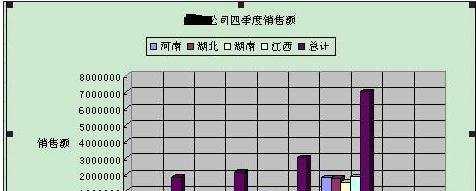 excel表格嵌入图表的方法