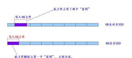 ssd固态硬盘4k对齐很重要吗