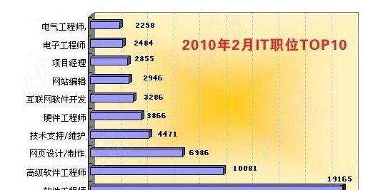 it硬件是什么意思