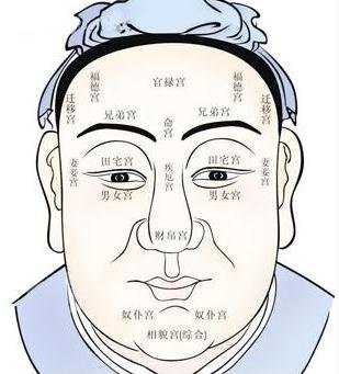 风水知识面相