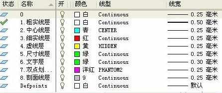 cad绘图区域怎么设置