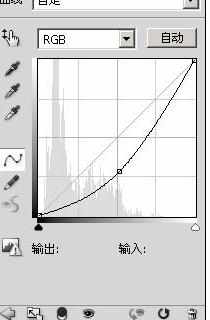 photoshop处理图片怎么用液化