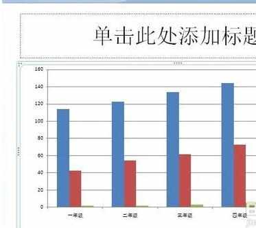 ppt中如何绘制柱形图