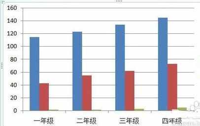 怎么在ppt中做柱状图