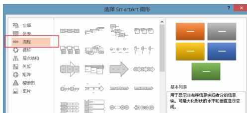 如何使用ppt制作流程图