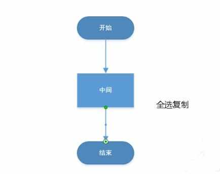 ppt中怎么制作流程图呢