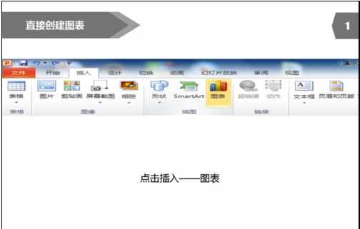 powerpoint如何制作图表