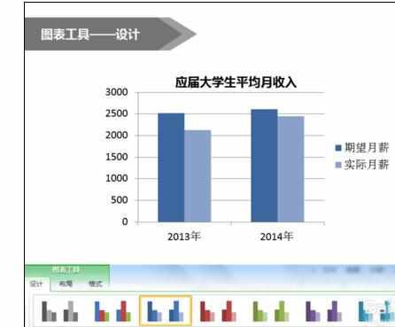 怎么做ppt图表