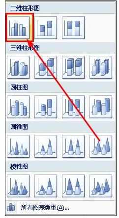 ppt怎么加入图表