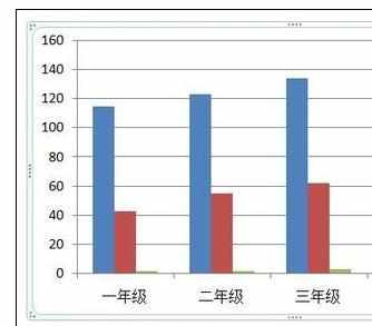 ppt怎样插入图表