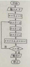 2016全国卷3文科数学真题-2016全国卷3文科数学答案（选择填空题