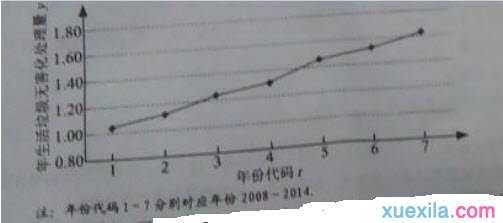 2016全国卷3文科数学真题-2016全国卷3文科数学答案（选择填空题