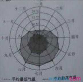 2016全国卷3文科数学真题-2016全国卷3文科数学答案（选择填空题