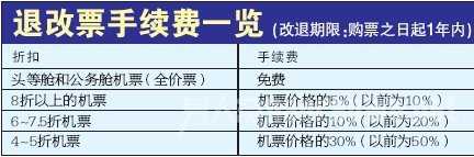 2016最新航空公司退票规定