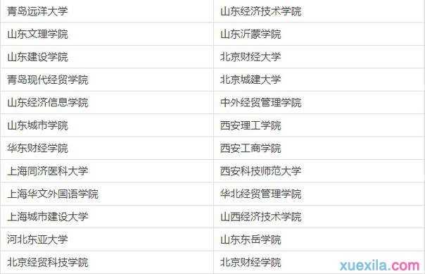 野鸡大学名单完整版 2016中国野鸡大学名单大全