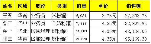 excel表格设置单元格格式的教程