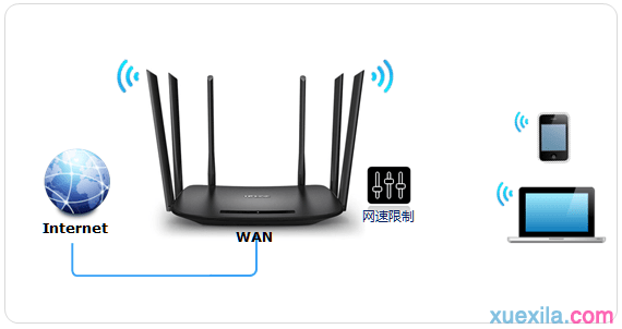 普联tl-wdr7400路由器怎么设置带宽控制