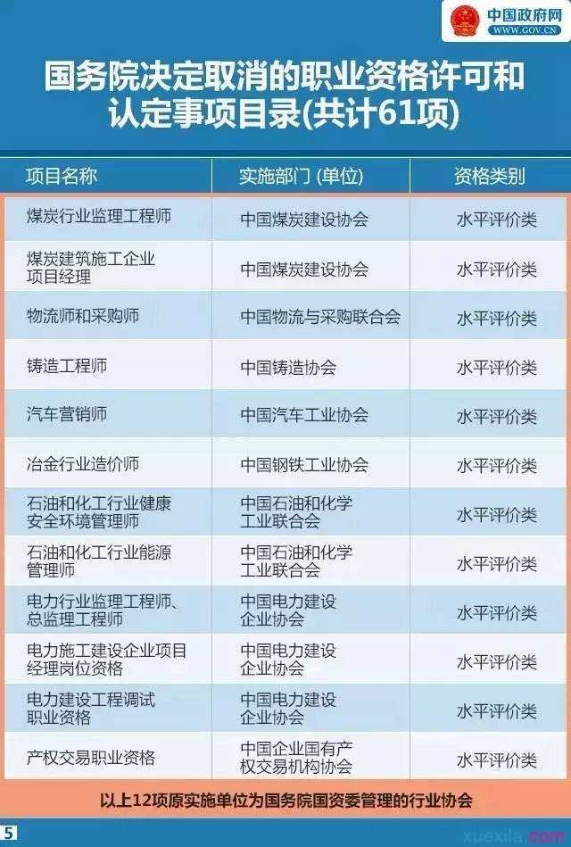 47项资格证取消名单列表清单 取消47项资格证明细目录